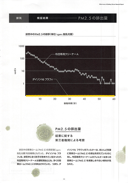 20150512　第三者機関ハウスダスト調査レポート_011 のコピー